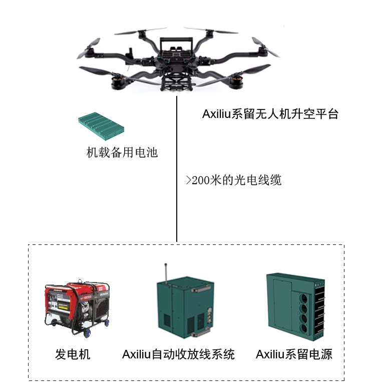 系留無人機(jī)