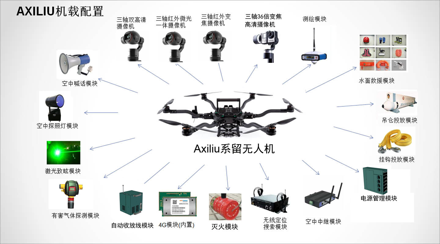 無(wú)人機(jī)機(jī)械掛件