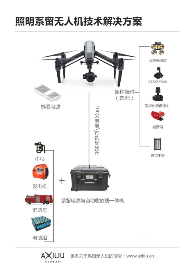 系留照明無(wú)人機(jī)